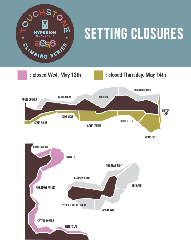 Wall closure map for TCS 2026