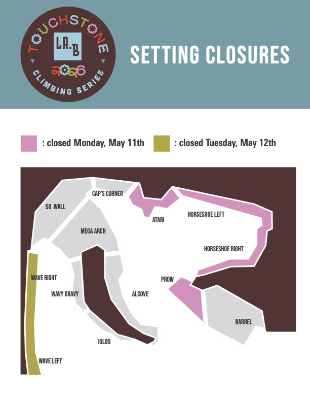 Wall closure map for TCS 2026