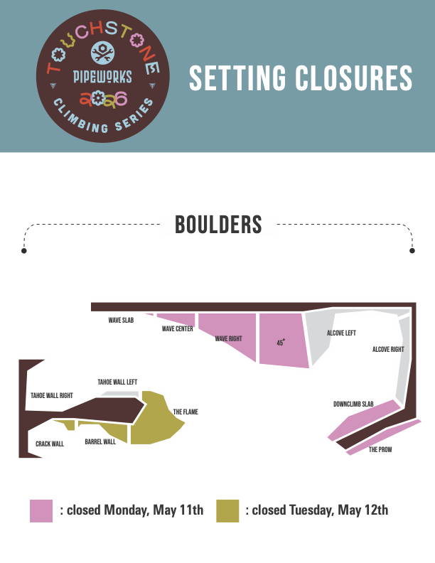 Wall closure map for TCS 2026