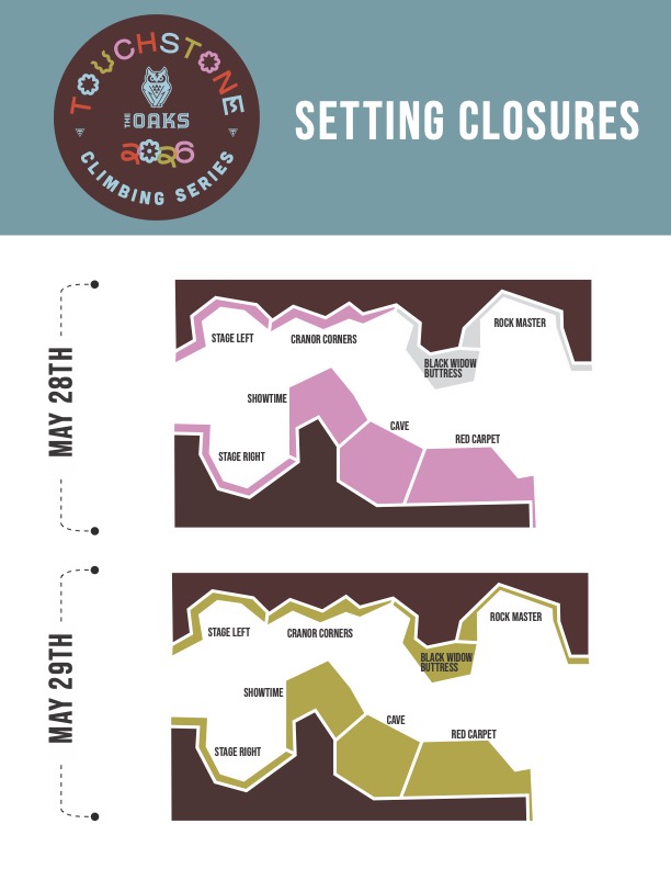 TCS Wall closures