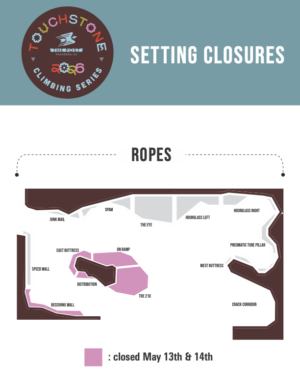 Wall closure map for TCS 2026